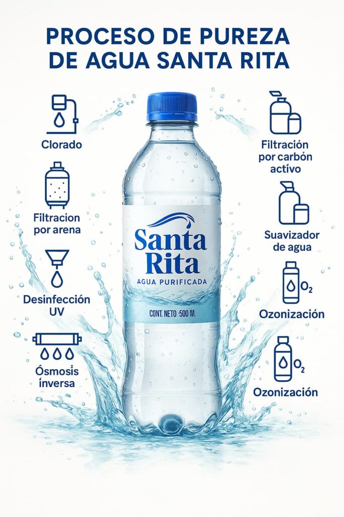 procesoProductivo